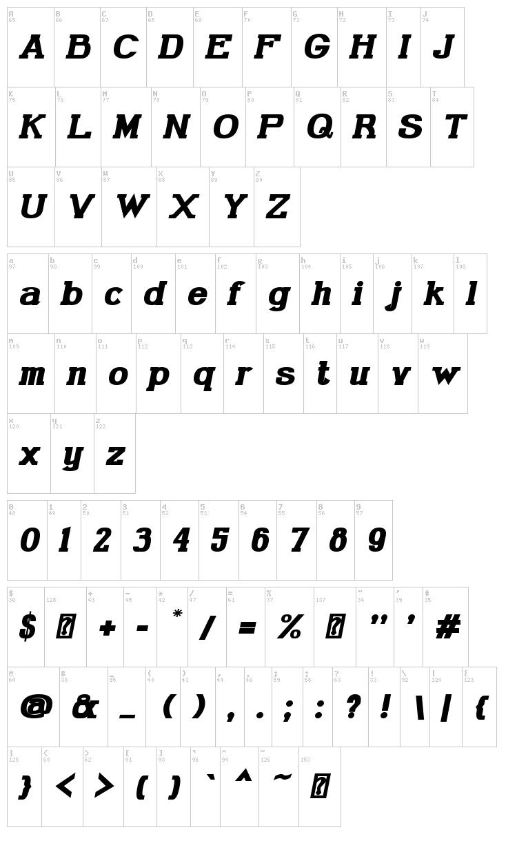 Gabriel Serif font map